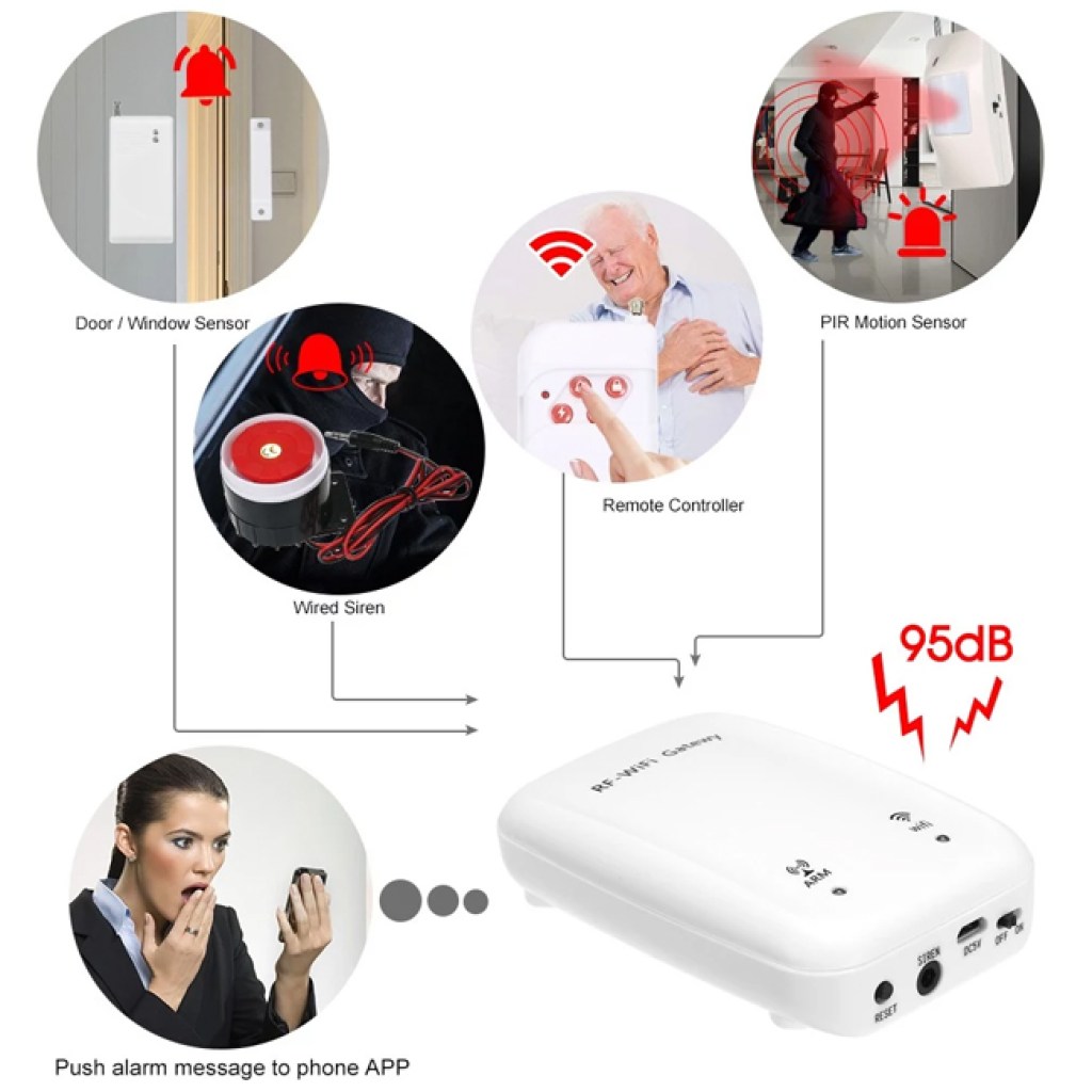 security alarm system rf-wifi gateway1